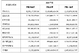 甘肃讨债公司成功追讨回批发货款50万成功案例